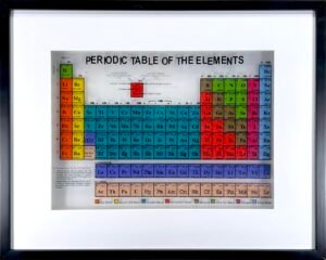 periodic table of the elements