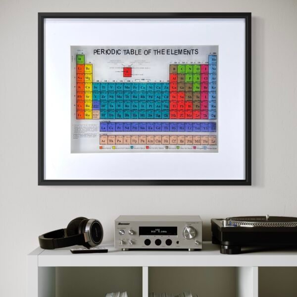 periodic table of the elements